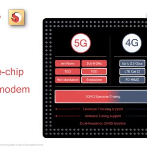 Snapdragon X55 : le nouveau modem 5G de Qualcomm qui peut atteindre 7 Gb/s