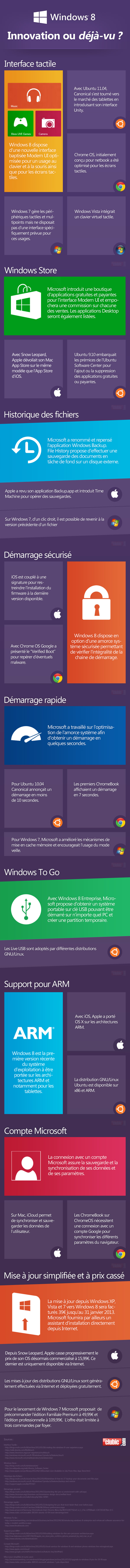 Infographie Windows 8