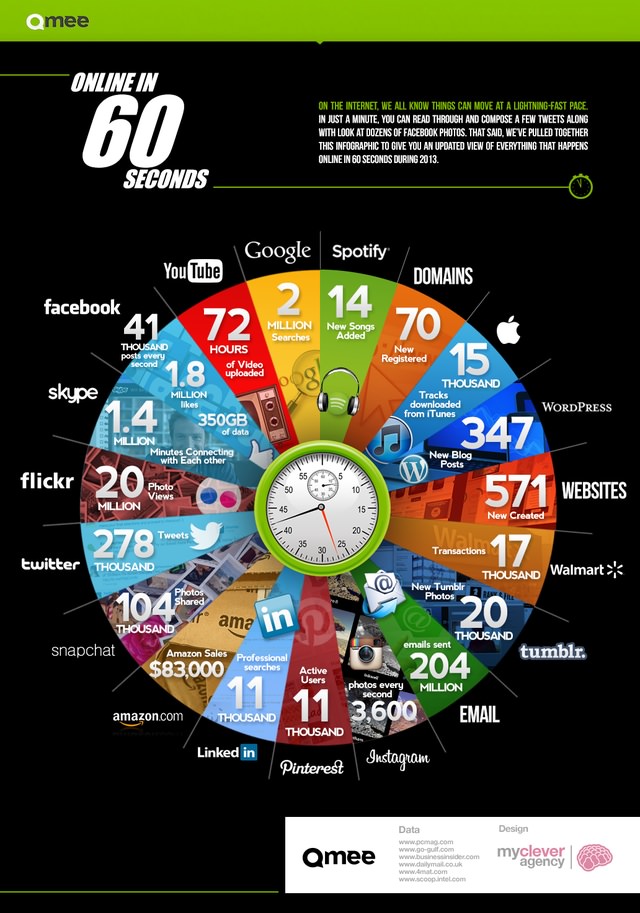 infographie 60 secondes