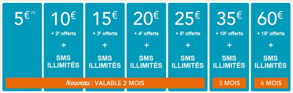 Bouygues Telecom Prepaye Classique