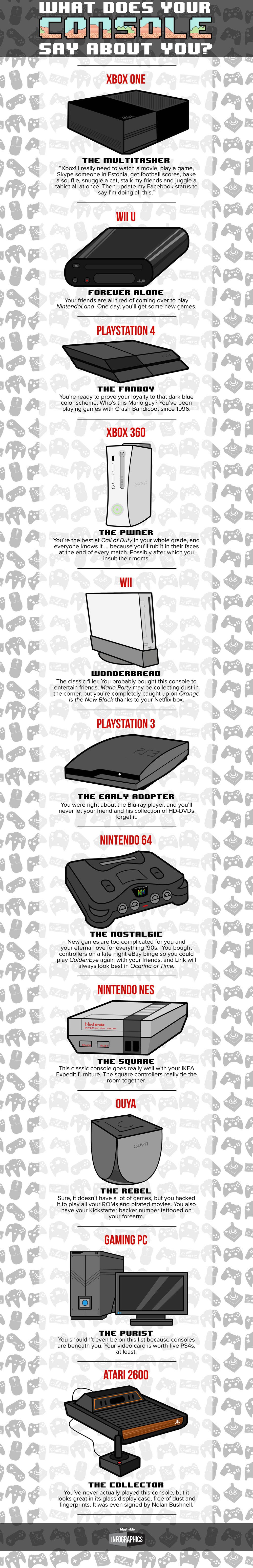 infographie-console