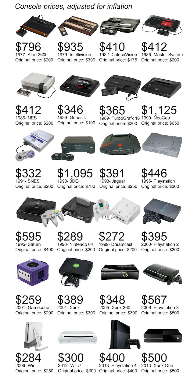 infographie consoles