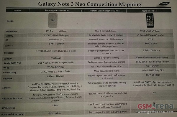 Galaxy-Note-3-Neo
