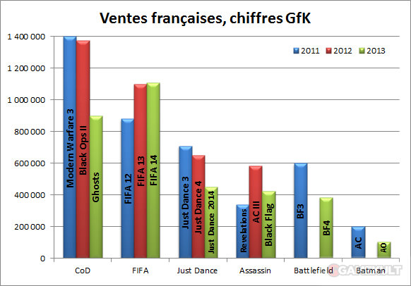 ventes-francaises-les-chiffres-de-2013-ME3050216811_1